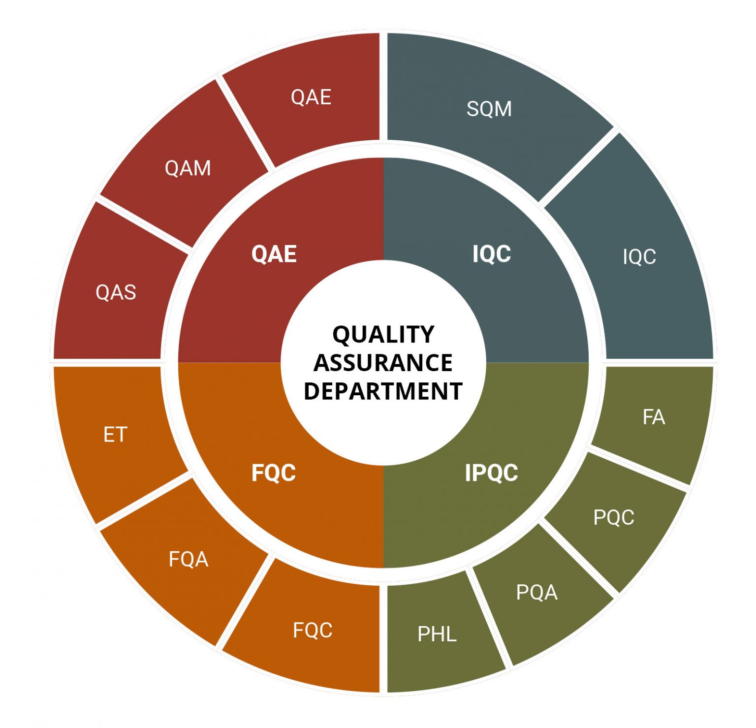 Quality & Certifications MS PCB HK LTD